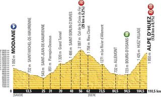 The profile of stage 20 of the 2015 Tour de France