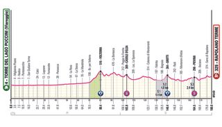 Giro d'Italia 2024 route