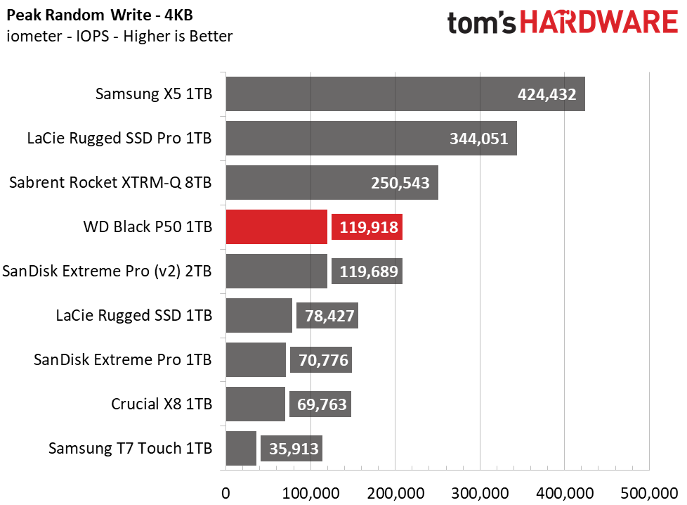 WD Black P50