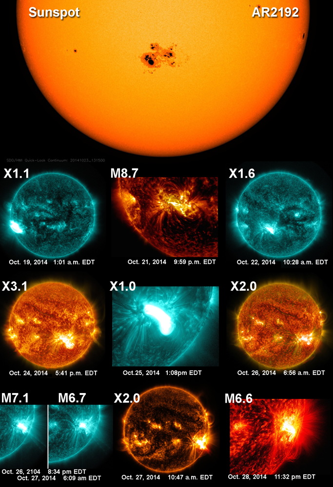 &#039;Supersunspot&#039; AR2192 Flares