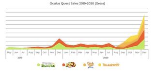 Quest Revenue Resolution Games