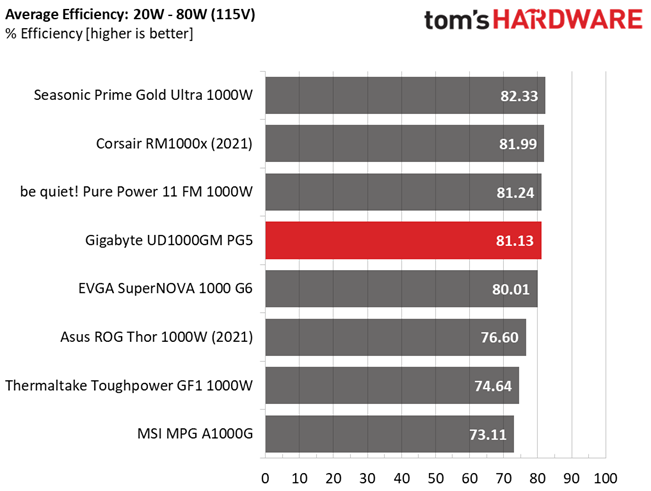 Gigabyte UD1000GM PG5
