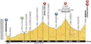 Profile for the 2014 Tour de France stage 14