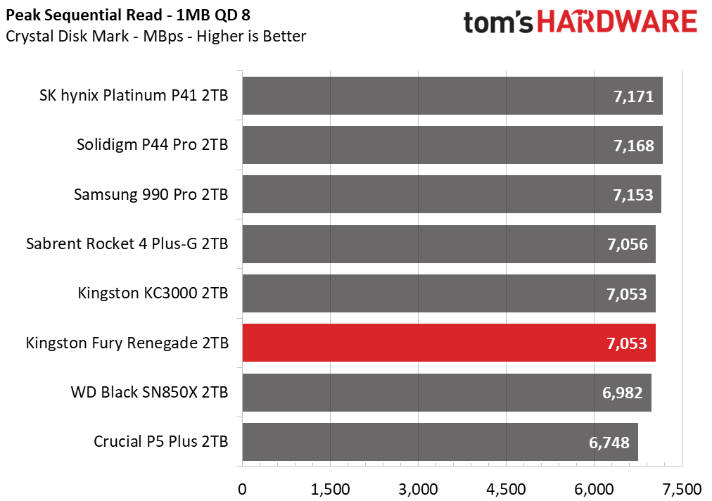 Kingston Fury Renegade 2TB