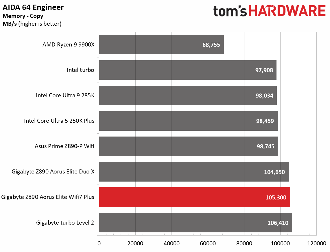MSI MAG Z890 Tomahawk Wifi II - Benchmarks