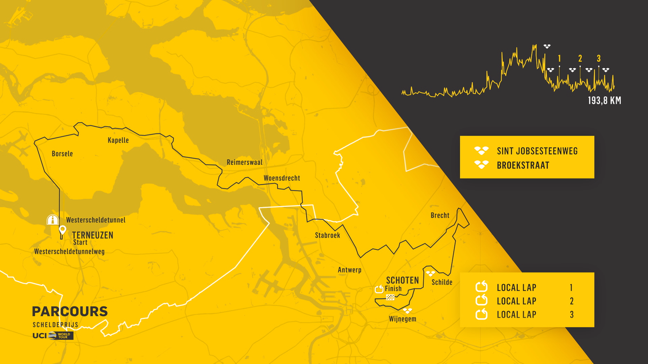 Map, profile for 2021 Scheldeprijs