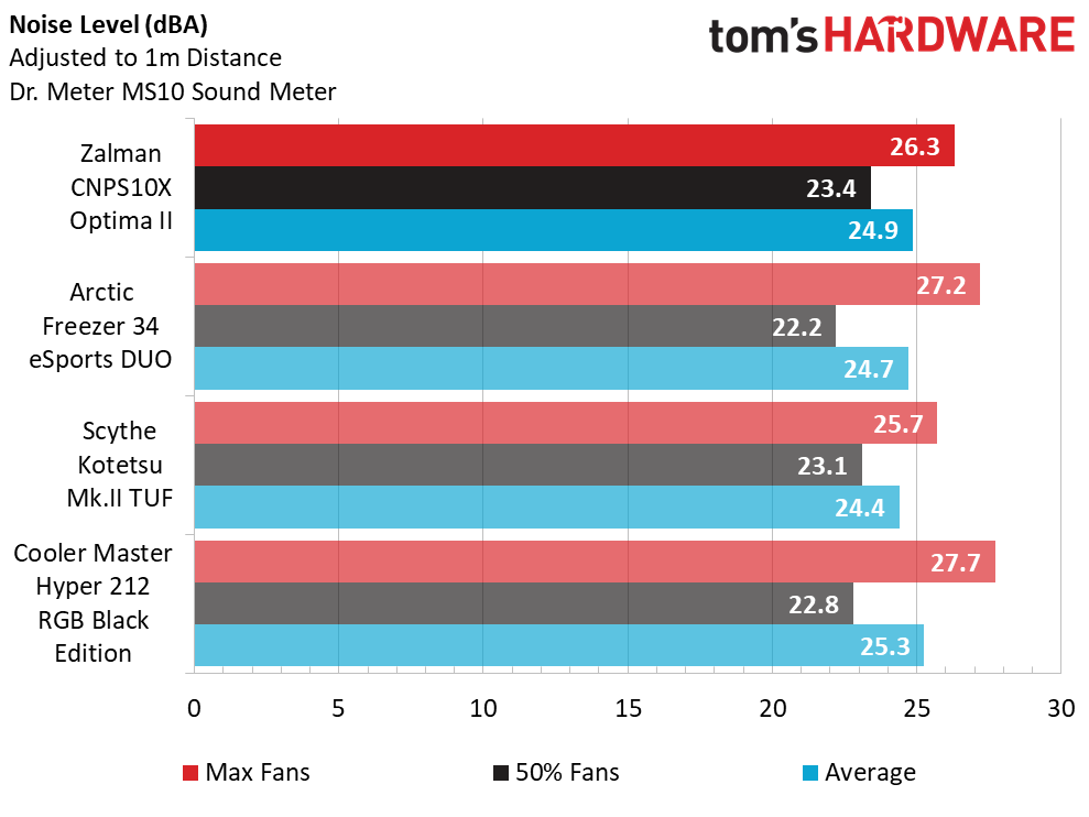 Testing Results and Conclusion Zalman CNPS10X Optima II Review