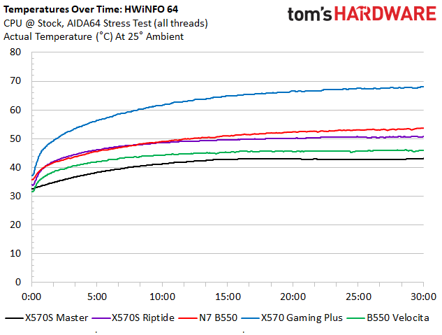 Gigabyte X570S Aorus Master