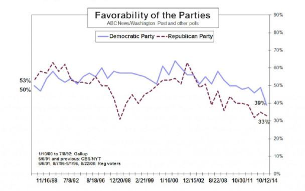 New poll shows high GOP enthusiasm, low marks for Obama