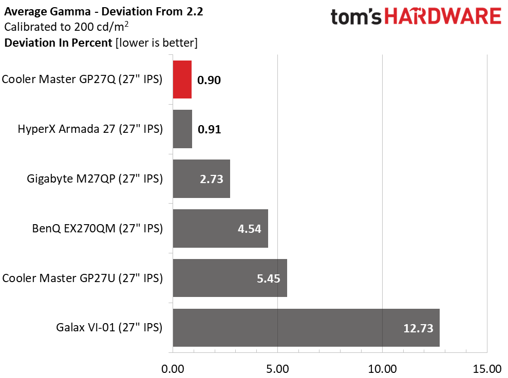 Cooler Master Tempest GP27Q
