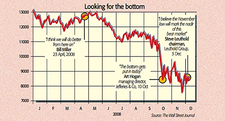 08-12-12-markets-graph