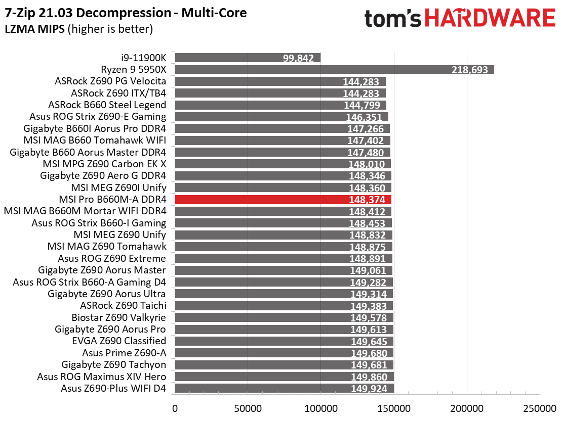 MSI Pro B660M-A DDR4