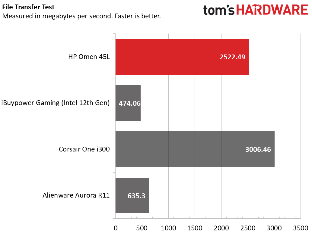 HP Omen 45L