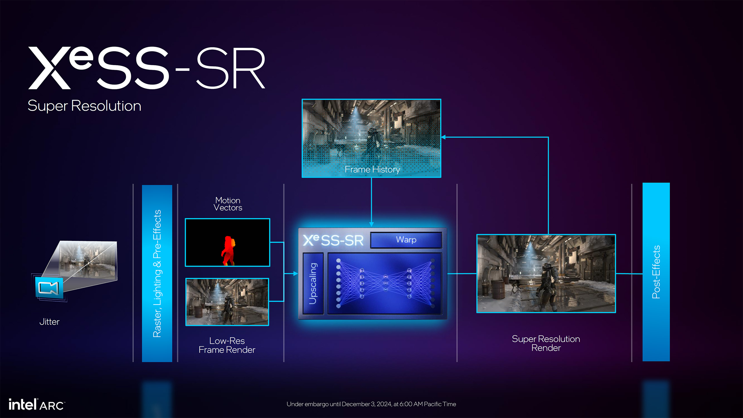 Intel Arc Battlemage B580 and B570