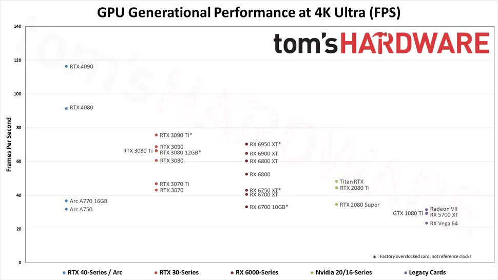 Rx 5700 xt cheap iracing