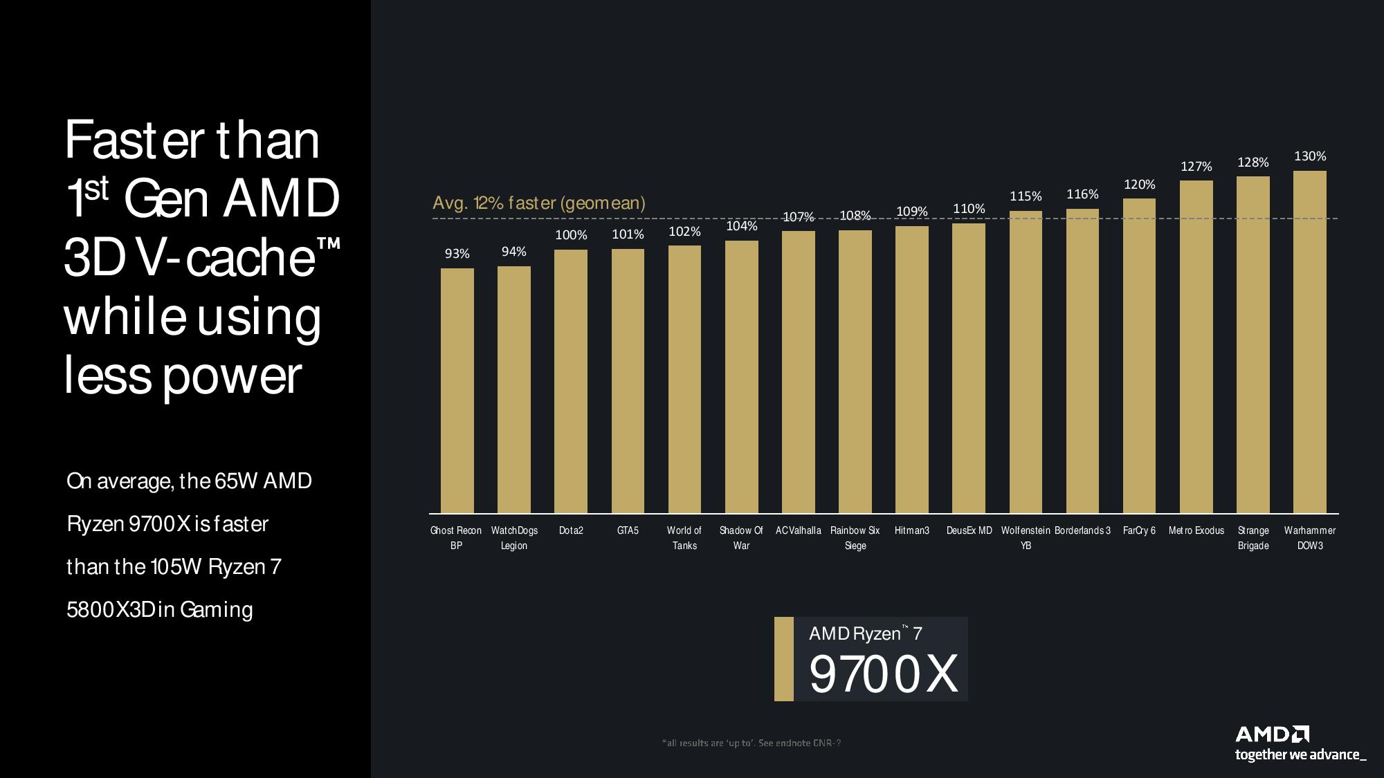 AMD Ryzen 9000 Series