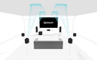 Source: Dolby Soundbars and upward-facing speakers can be used to emulate the overhead speakers utilized by Dolby Atmos.