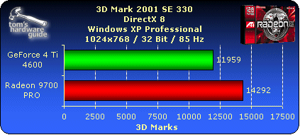 3dmark 2001 se как запустить на windows 10