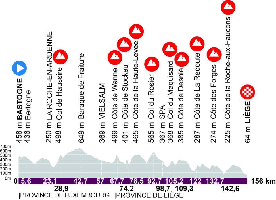 Li&amp;egrave;ge-Bastogne-Li&amp;egrave;ge map