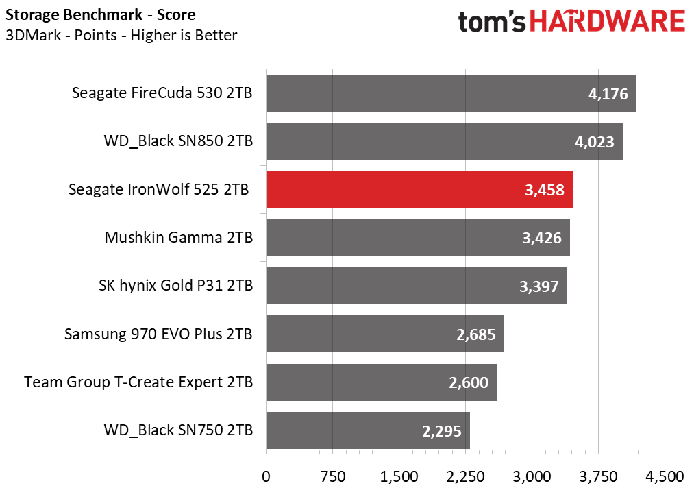Seagate IronWolf 525