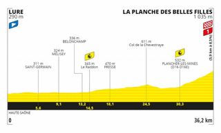 Stage 20 - Pogacar storms to maillot jaune on stage 20 as Roglic's Tour de France bid collapses