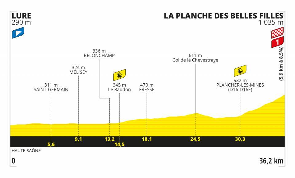 Tour de France stage 20 - Live coverage 