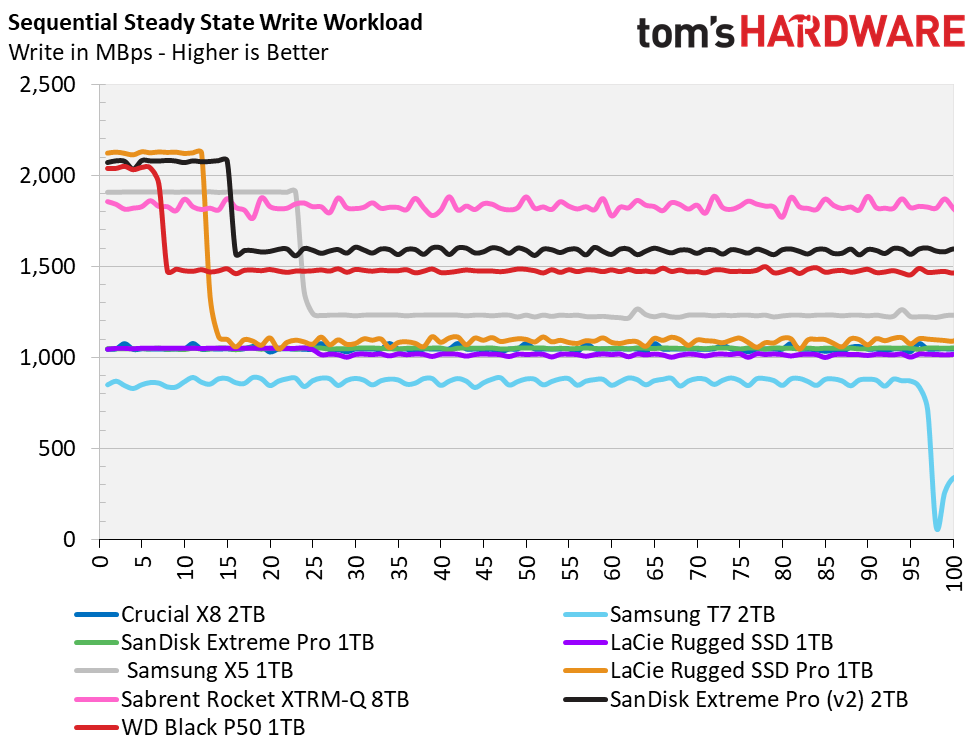 WD Black P50