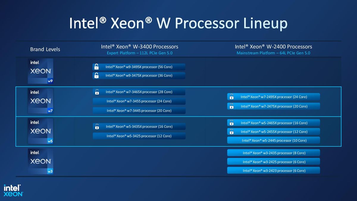 Intel Launches Overclockable Xeon W CPUs up to 56 Cores: a Return to ...