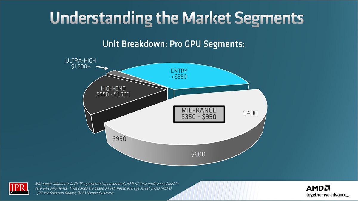 AMD Radeon Pro W7600 W7500 slide deck