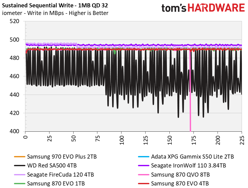 Samsung 870 EVO 4TB