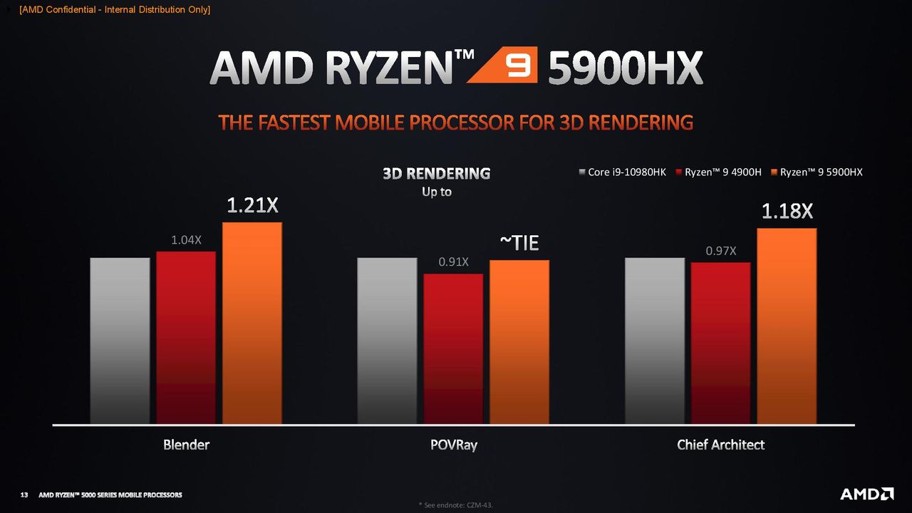AMD Ryzen 5000 Mobile
