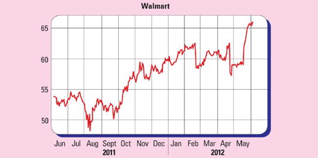 592-P08-Walmart