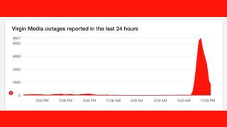 A Downdetector graph showing reported Virgin Media issues