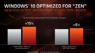 AMD shows off performance gains with the May 2019 Update (Image credit: AMD)
