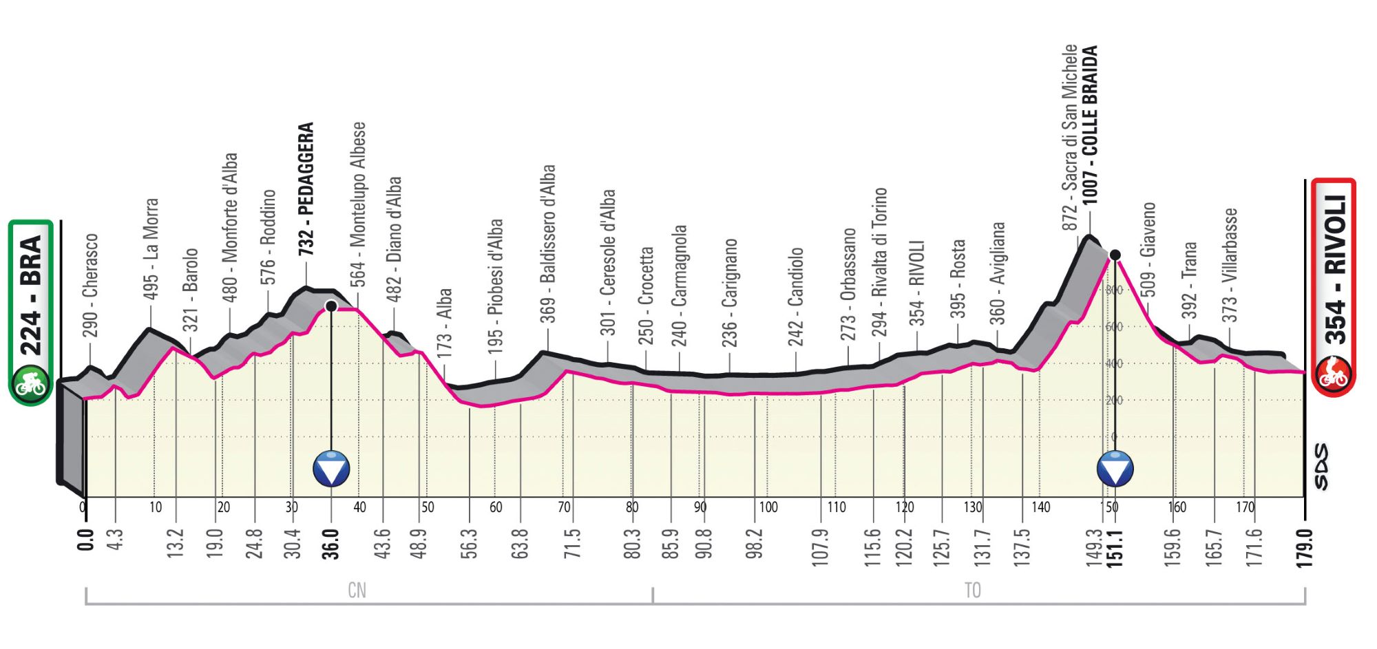 Giro dItalia Live German Nico Denz wins stage 12 as Geraint Thomas defends GC lead; Im from Isle of Man, were used to this weather, says Mark Cavendish; Adam Hansen defends ill