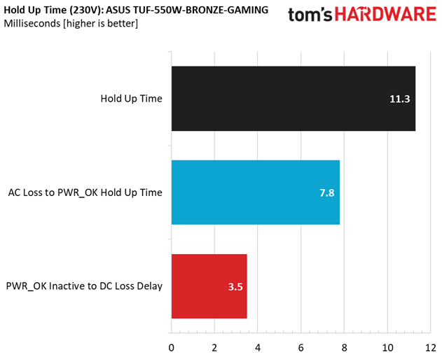 ASUS TUF Gaming 550