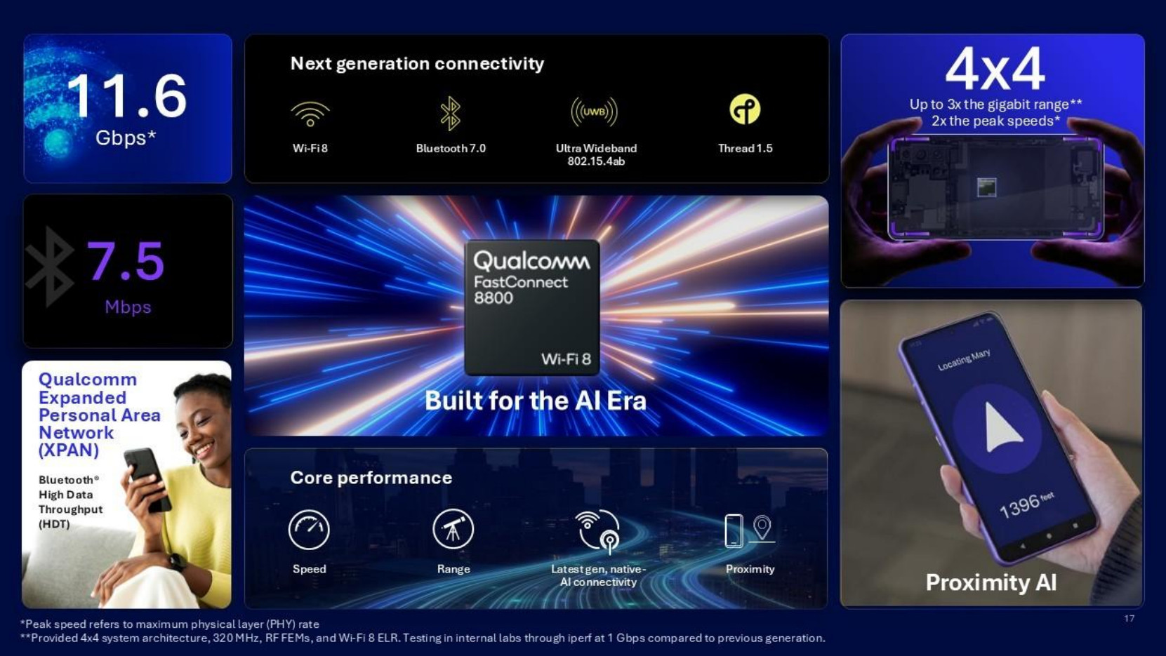 Qualcomm FastConnect 8800 Wi-Fi 8 slide showing benefits