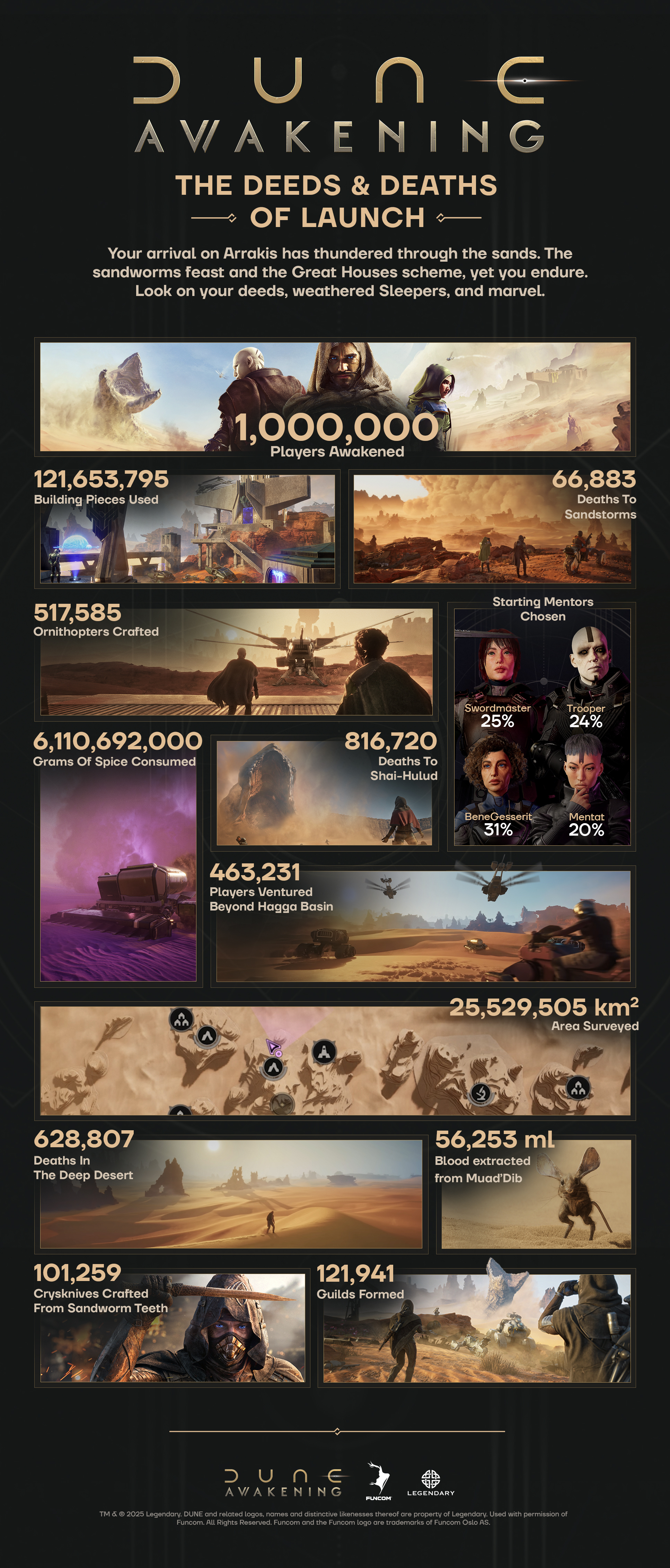 A Dune Awakening stat sheet