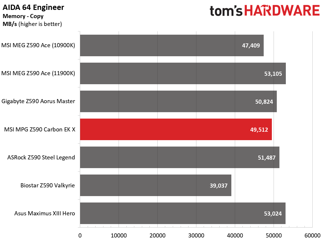 MSI MPG Z590 Carbon EK X