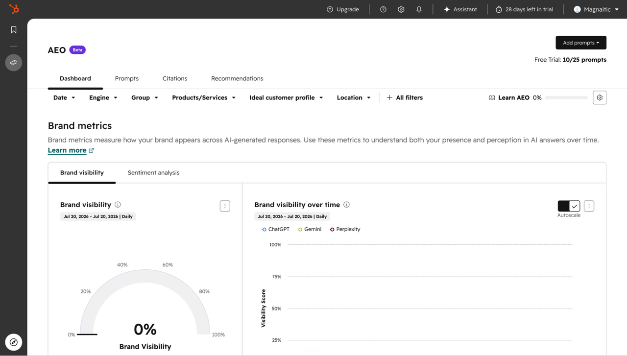 aeo dashboard hubspot