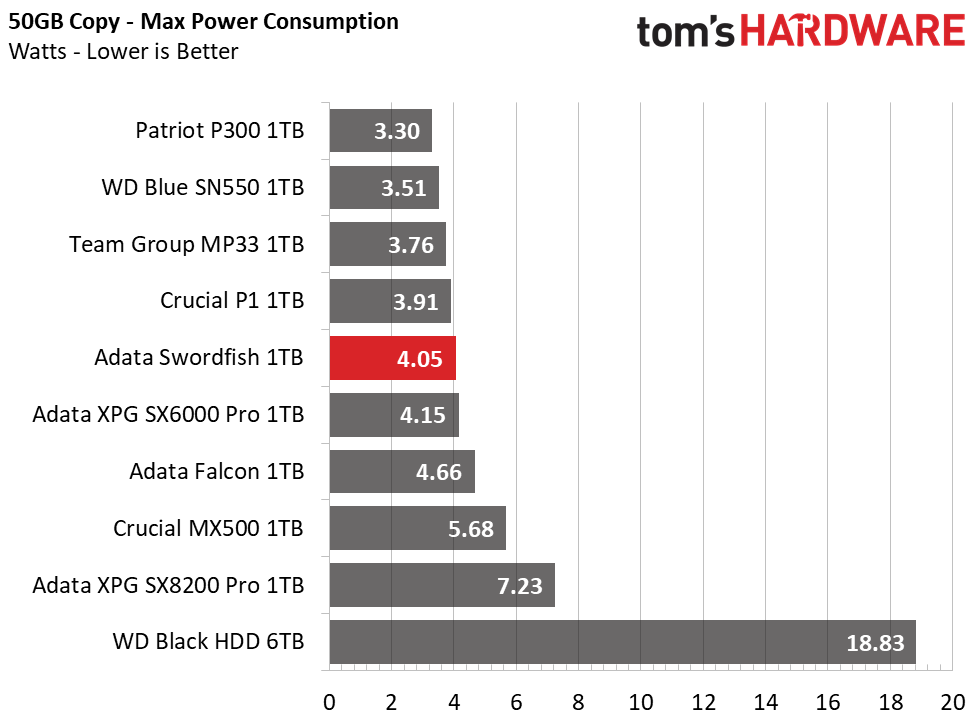 Adata Swordfish M.2 NVMe SSD