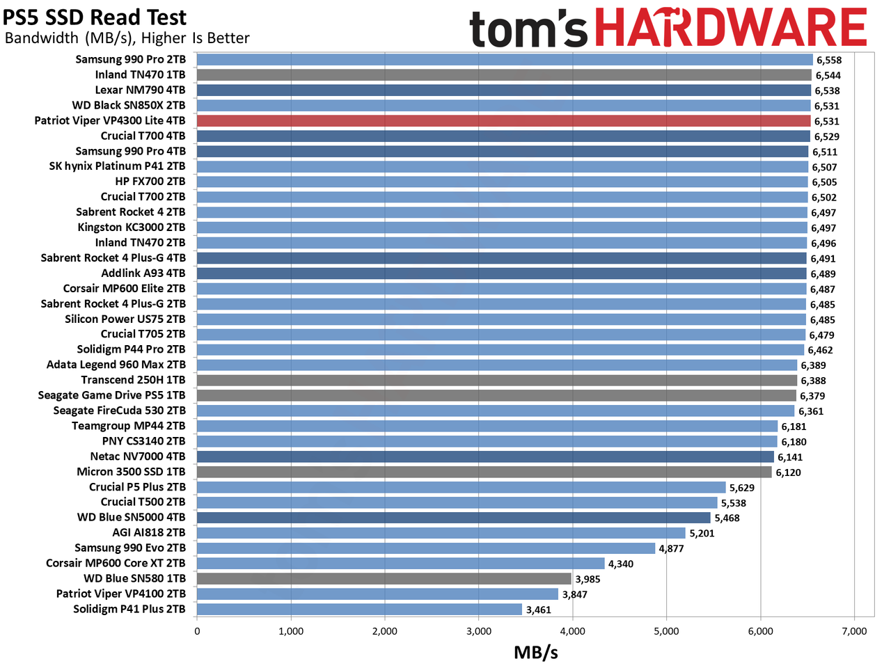 Patriot Viper VP4300 Lite 4TB SSD