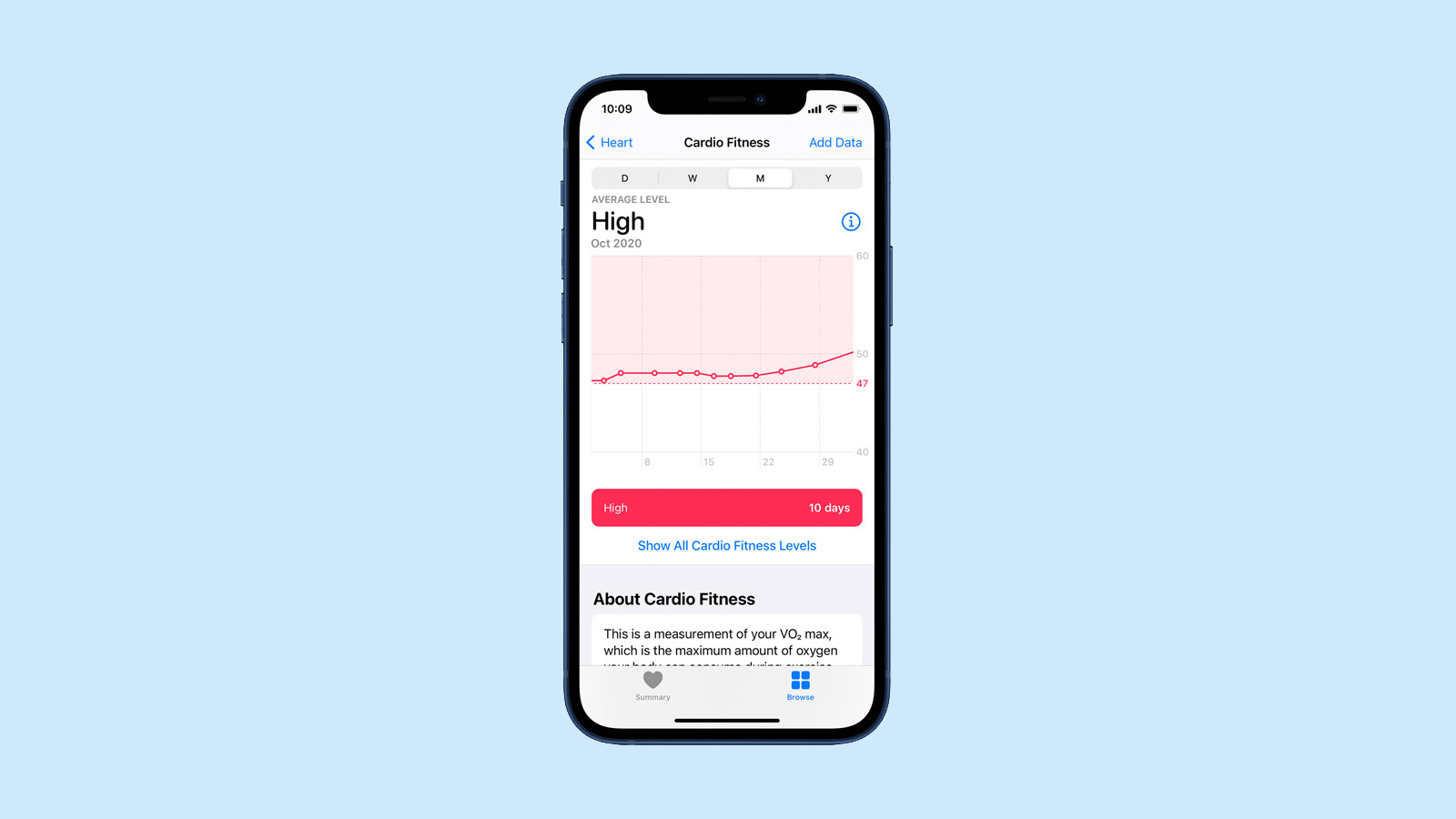 Cardio Fitness on iPhone