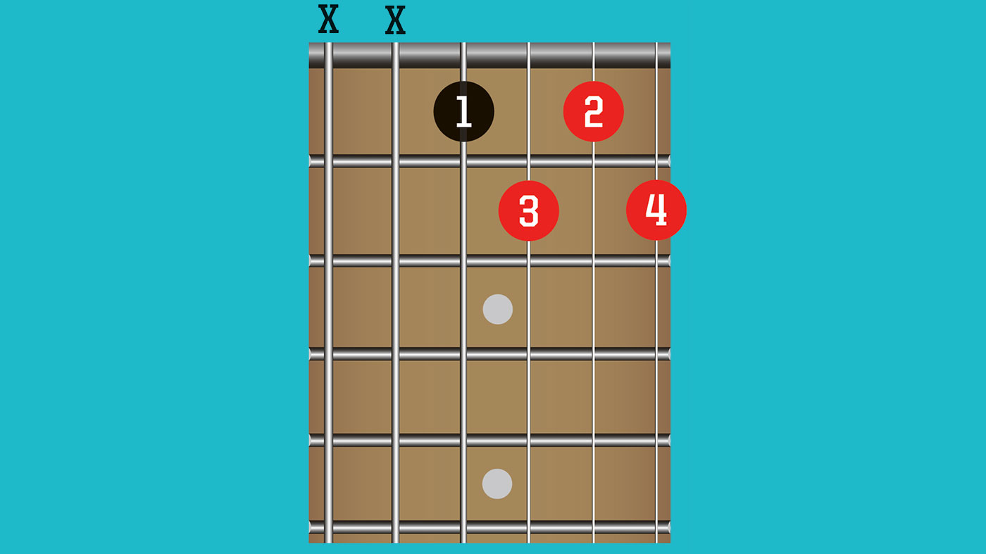 15 easy blues guitar chords to learn MusicRadar