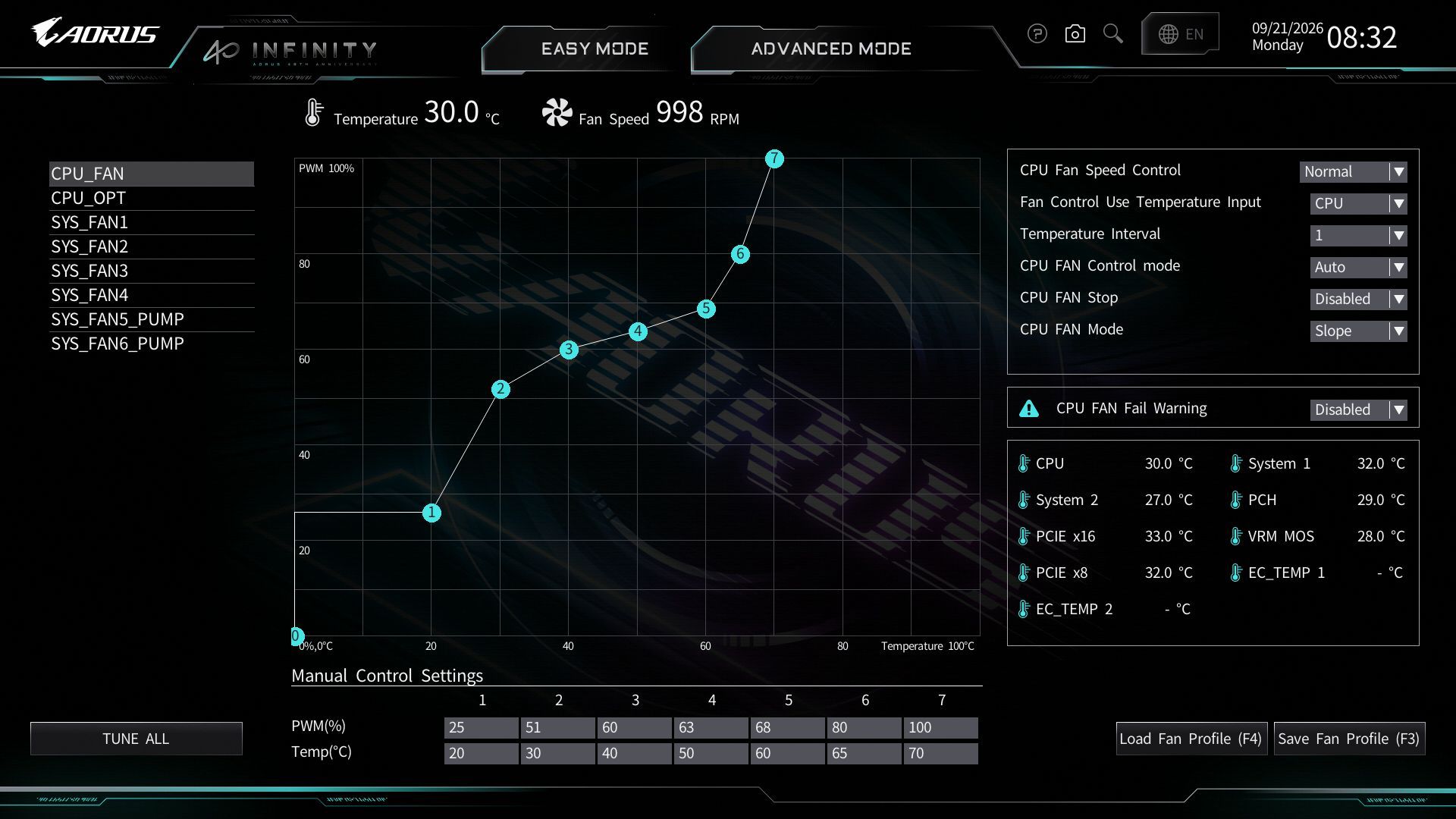 Gigabyte X870 Aorus Infinity - BIOS images