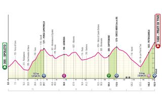 Giro d'Italia stage 8 profile