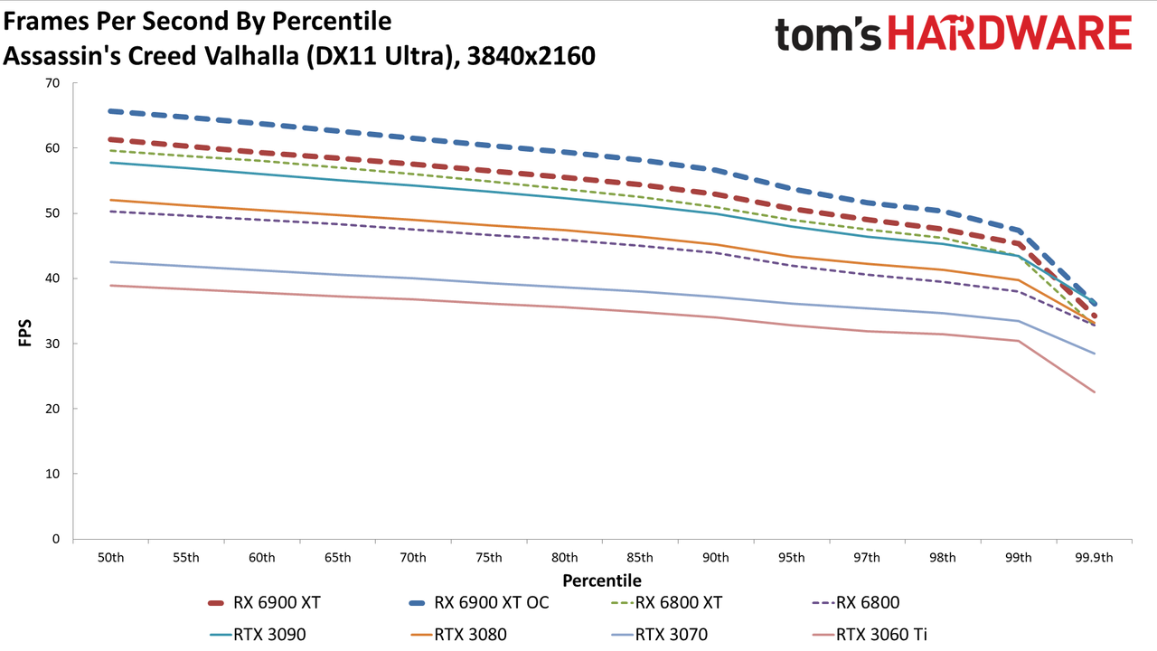 AMD Radeon RX 6900 XT