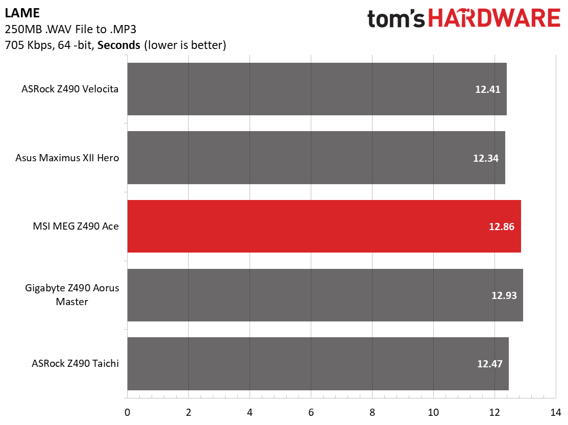 MSI MEG Z490 Ace