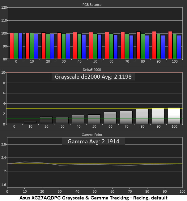 Asus ROG Strix XG27AQDPG