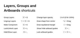 Adobe XD shortcuts